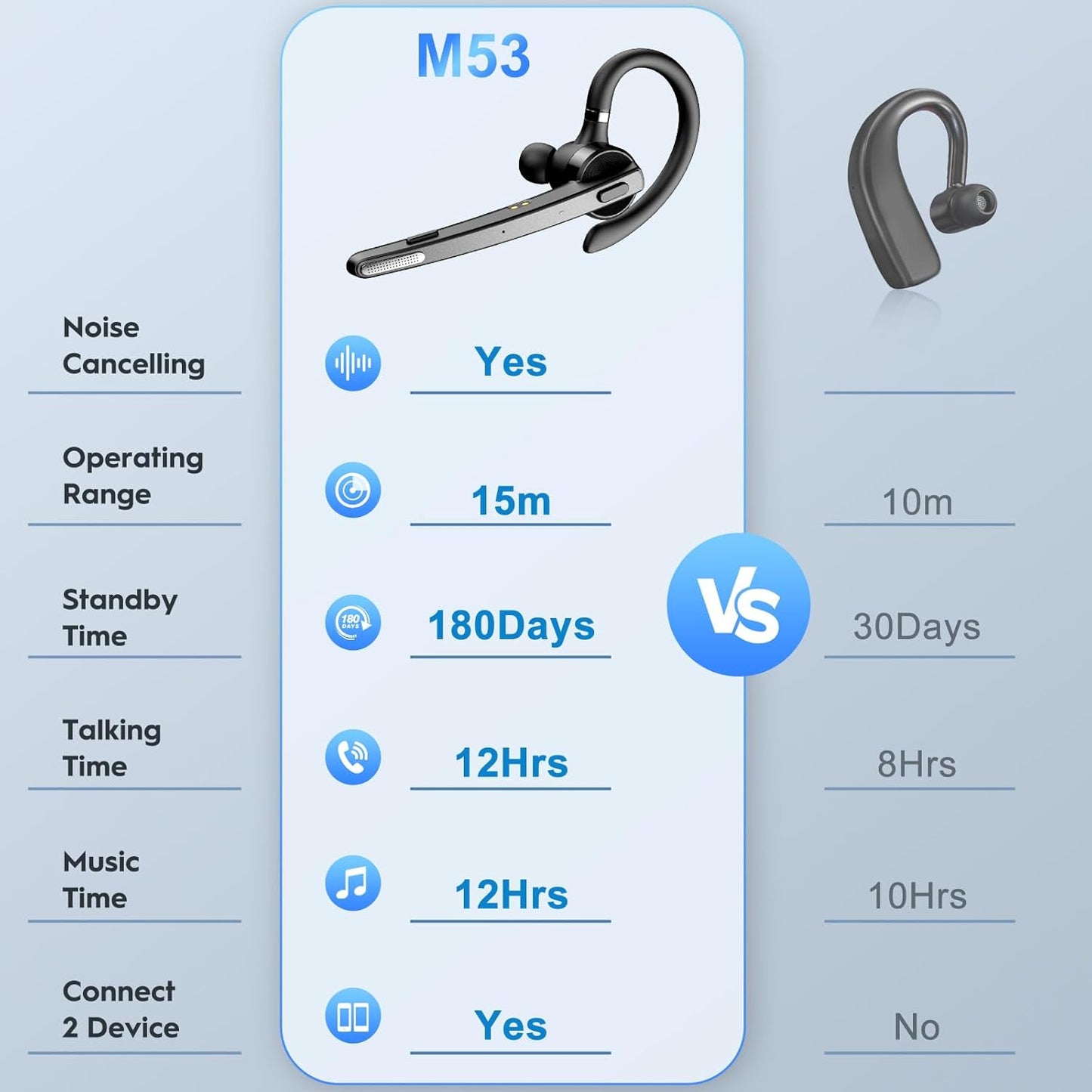 New bee Bluetooth Headset, 72H Talktime Wireless Bluetooth Earpiece for Cellphone with 500mah Charging Case V5.1 Dual Mic Noise Cancelling Hands-Free Earphones for Office Driver