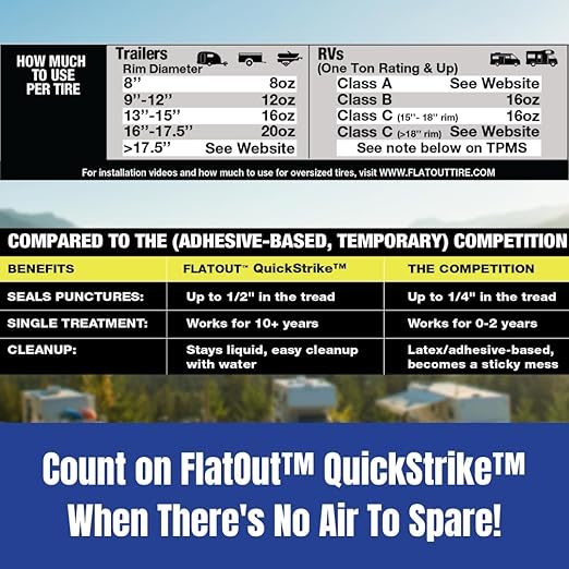 FlatOut QuickStrike Tire Sealant On-Road Formula - Prevent Flat Tires - Seal Leaks - Contains Kevlar - Tubeless Tire Sealant - Fast-Acting Formula - 32 Ounce Bag - Pack of 4