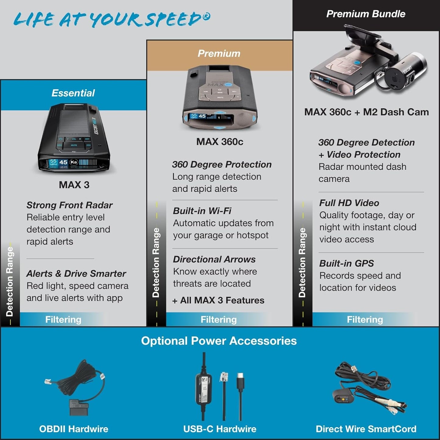 Escort MAX 360c Radar Detector with M2 Smart Dash Cam & OBDII Cord Bundle