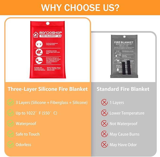 Mondoshop Silicone Fire Blanket for Home - 2Pack 40"x40" Emergency Fire Blankets for Kitchen, Fire Retardant Blankets for Car, Camping, Grill, Office, Warehouse, School, Picnic