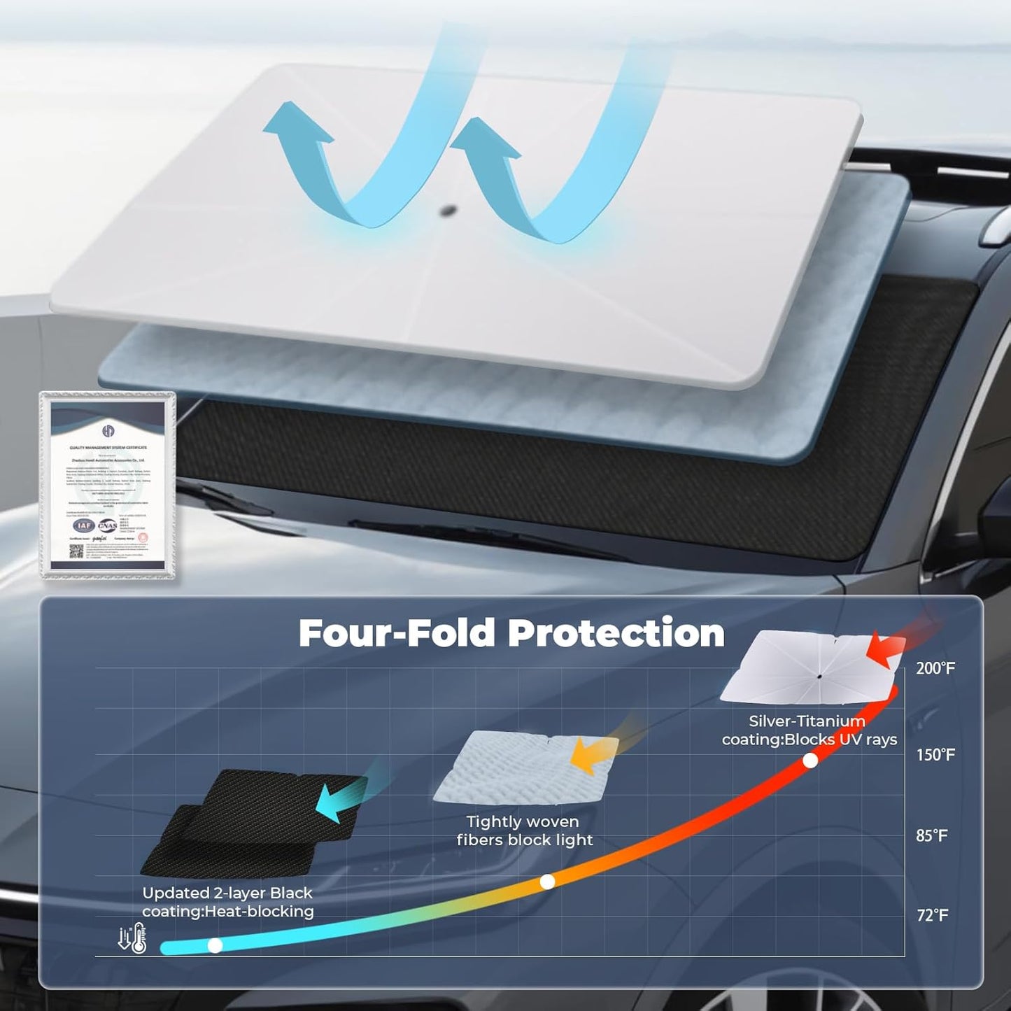 Windshield Sun Shade Umbrella for 2021-2025 Toyota Venza Accessories: Custom Fit 240T Silver, Double Thickened, Foldable Sunshade Front Window Sun Visor, Ultimate 99% UV Blocking for LE, XLE, Limited