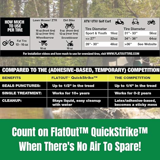 FlatOut QuickStrike Tire Sealant - Off-Road Formula - Prevents Flat Tires - Seals Leaks - Contains Kevlar - Tubeless Tire Sealant - 1 Gallon + Tool