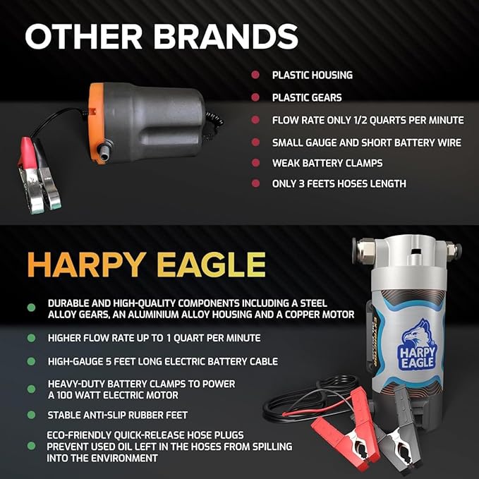 Harpy Eagle Electric Oil Change Extractor Pump 12/24V 100W, Oil Сhange Fluid Extractor Suction Transfer Pump Portable for Automotive, Cars, Boats, Motorcycle,Trucks with Storage Case/Patent Pending