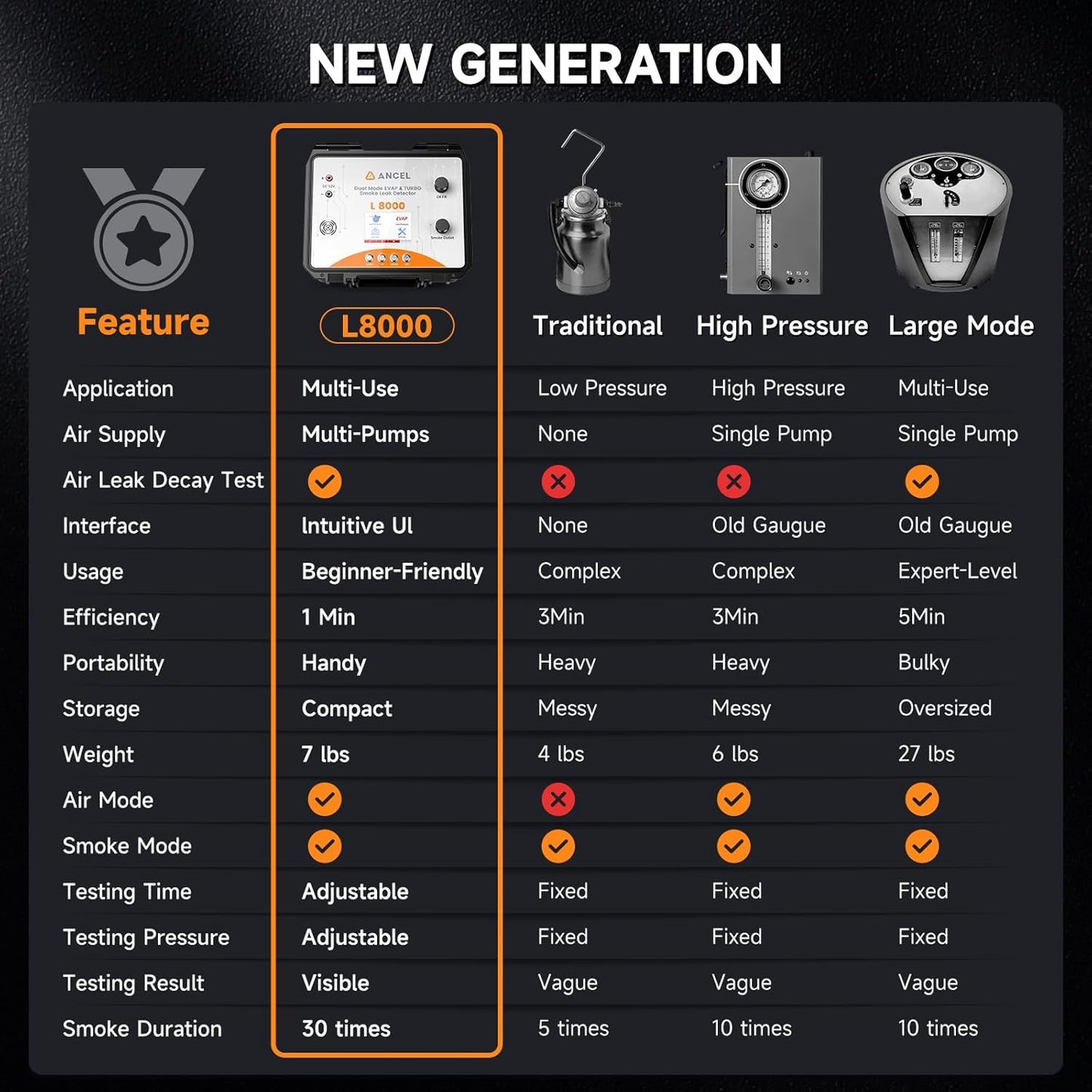 ANCEL L8000 Automotive Smoke Machine | Dual Mode Diagnostic Leak Tester for EVAP & Turbo Systems | Built-in Air Pump & Color LCD | Adjustable Pressure & Run Time | Compatible with Multiple Vehicles