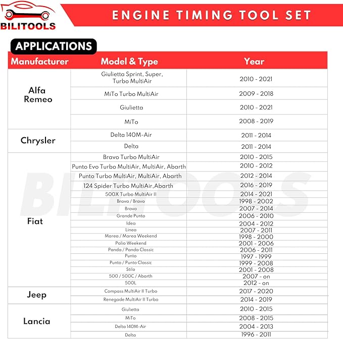 BILITOOLS MultiAir 1.4 Engine Timing Tool, Compatible with Alfa Romeo Chrysler Delta Dodge Dart Camshaft Crankshaft Locking Tool