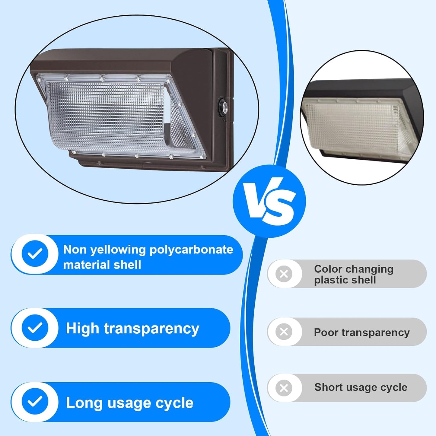 120Watt LED Wall Pack Light, Dusk to Dawn Wall Packs, Super-Bright 15840 Lumen Outdoor Pack Lights, IP65 Waterproof Commercial and Industrial Security 5000K Lighting with Photocell