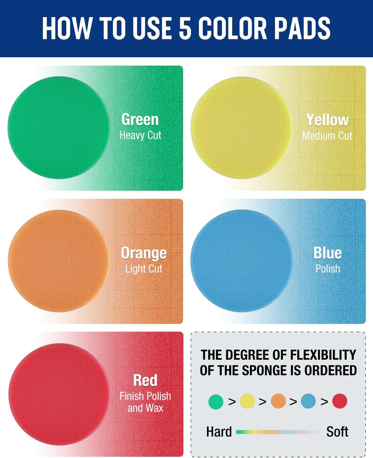 WORKPRO 6.5 Inch Buffing Sponge Pads, 5Pcs 6.5 Inch Face for 6.5 Inch Backing Plate, Cutting Polishing Pad Kit for Car Buffer Polisher Compounding, Polishing and Waxing