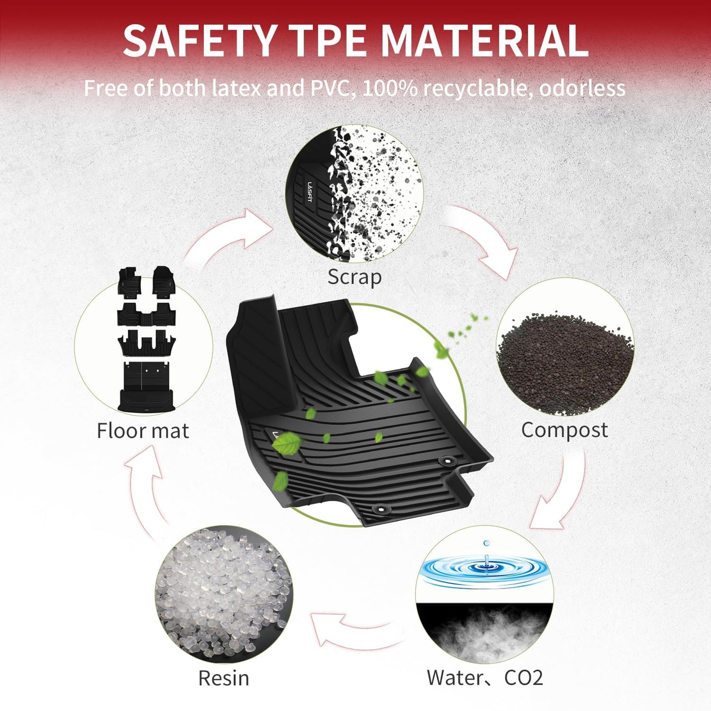 LASFIT Floor Mats for Toyota Grand Highlander 2024 2025 with Subwoofer (Include Hybrid), Trunk Mat Cargo Liner and Seat Back Covers TPE All Weather, Black