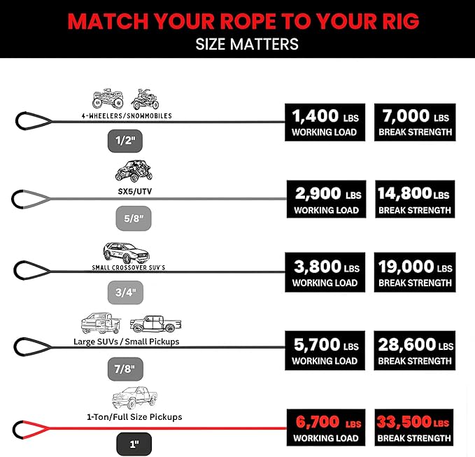 Yankum Kinetic Recovery Rope - Heavy Duty 1" x 20' Tow Rope, Off-Road & Vehicle Recovery, Kinetic Energy Ropes for 4x4, Jeep, and Trucks, Made in USA β Rattler Series