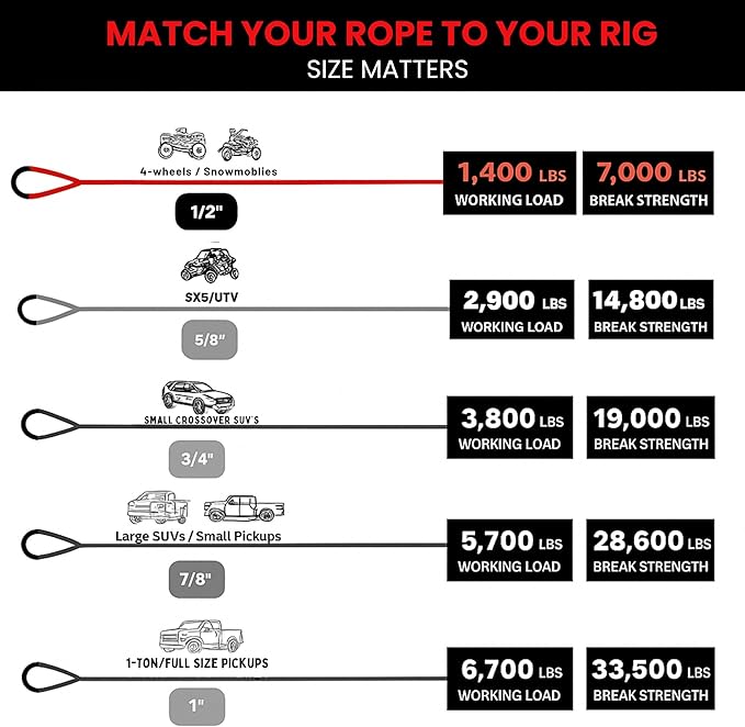 Yankum Kinetic Recovery Rope - Heavy Duty 1/2" x 20' Tow Rope, Off-Road & Vehicle Recovery, Kinetic Energy Ropes for 4x4, Jeep, and Trucks, Made in USA β Racer Series