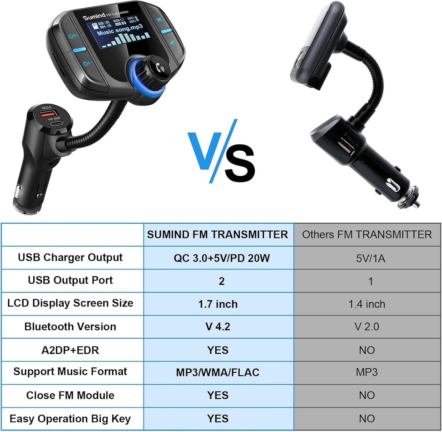 Upgraded Bluetooth FM Transmitter, Wireless Radio Adapter Hands Free Car Kit with 1.7'' Display, QC3.0 and Smart 2.4Amp Dual USB Ports, AUX Input/Output, TF Card Mp3 Player (PD, Black)