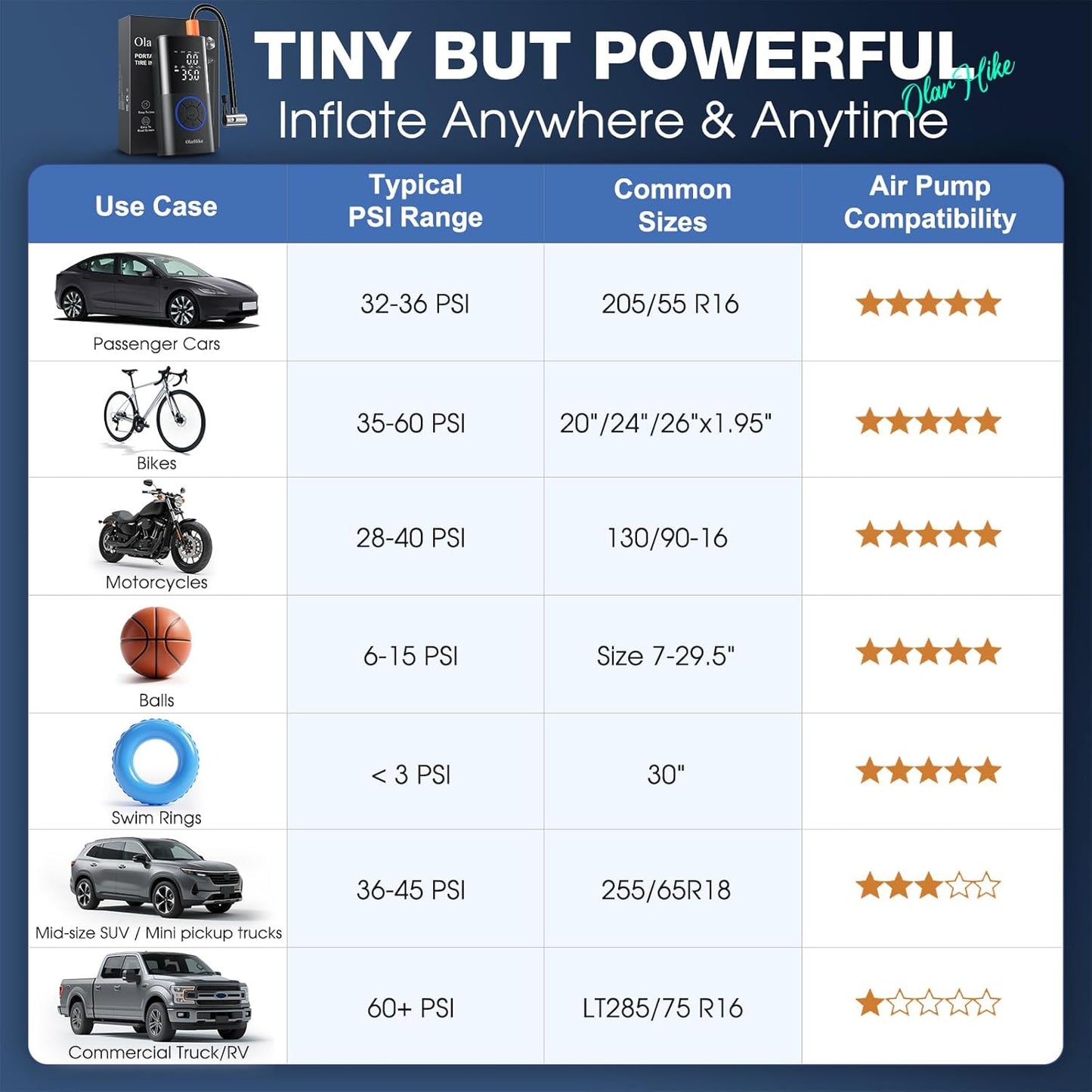 OlarHike Tire Inflator Portable Air Compressor, Long Range Battery-Powered, 160PSI Auto Air Pump for Car Tires, Bike,Bicycle, Motorcycles,Electric Pump with LED Light & Digital Pressure Gauge