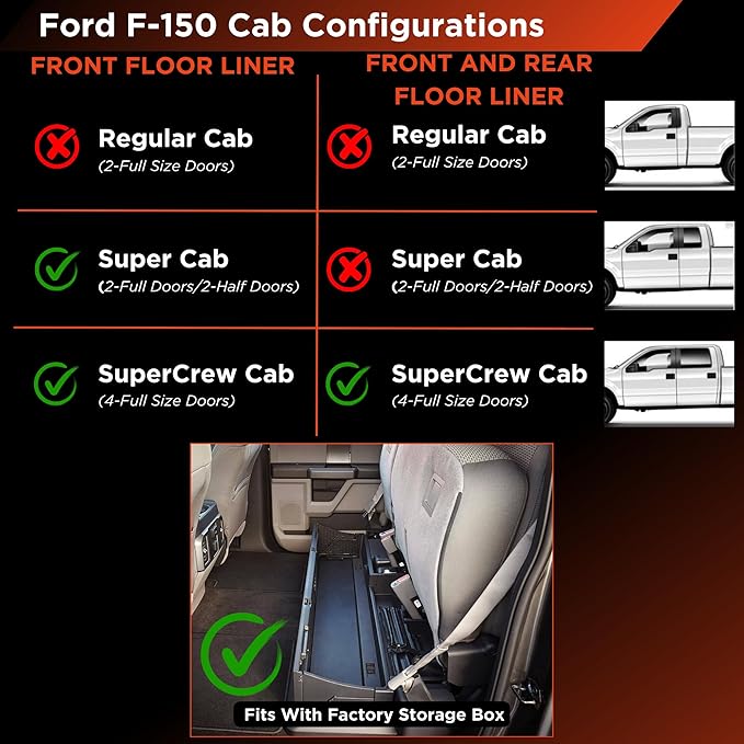BaseLayer Elite Floor Mats for Ford F150 (2015-2025) SuperCrew and (2022-2025) Lightning with Rear Fold-Flat Storage - Made in USA – Precision Fit Heavy Duty All-Weather Mats - Front & Rear
