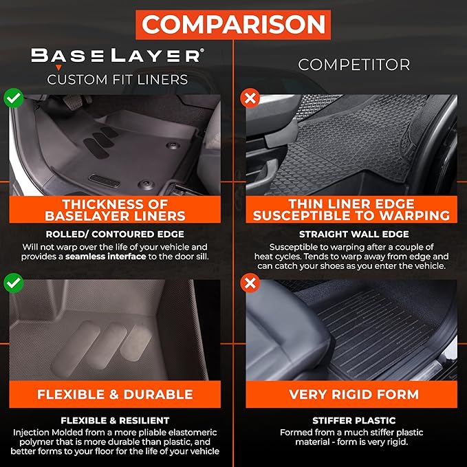 BaseLayer Elite Floor Mats for Ford F150 (2015-2025) SuperCrew and (2022-2025) Lightning - Made in USA – Precision Fit Heavy Duty All-Weather Mats for Raptor, King Ranch, Lariat, Tremor - Front