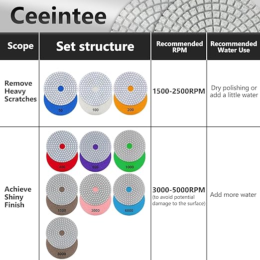 4 Inch Diamond Polishing Pads, 22 PCS 50-8000 Grit Wet/Dry Granite Stone Polish Pad Kit with 5/8’’-11 Backer Pad, Drill Adapter and Wool Disc for Granite Marble Concrete Stone Tile
