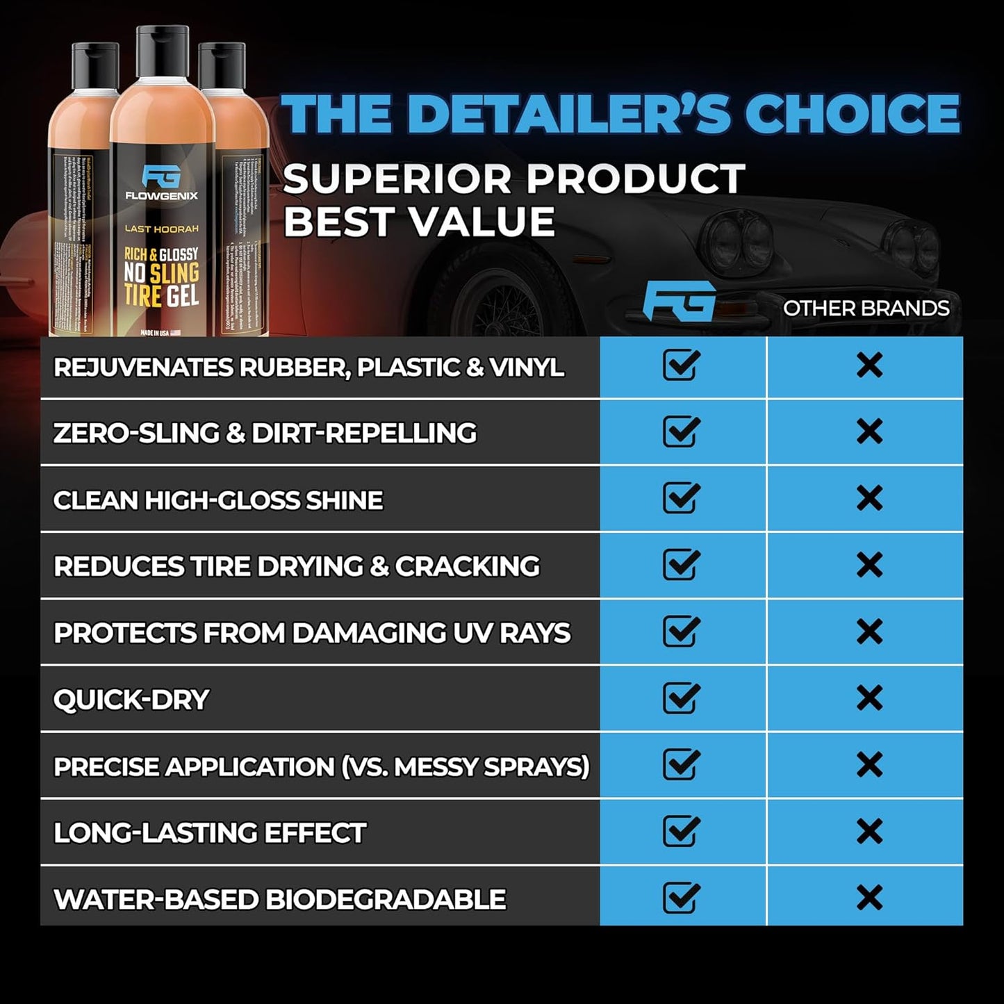 Tire Shine Gel Coating and Dressing (8oz) - High Gloss Wheel Tire Shine for Cars - No-Sling Anti-Stick Protection, Works on Rubber, Plastic, Vinyl - Incl 2 Microfiber Towels