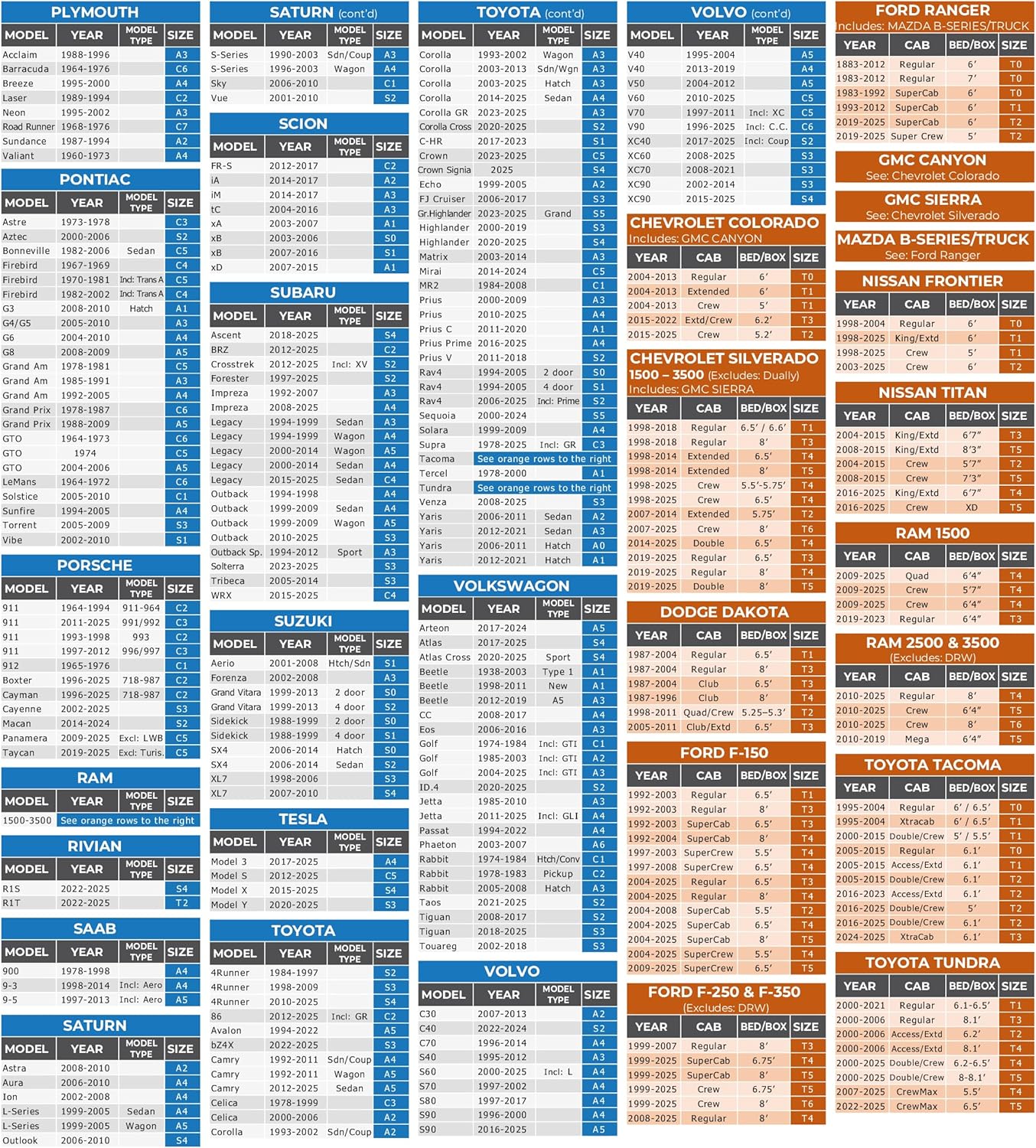 EzyShade 10-Layer SUV Car Cover Waterproof All Weather. See Vehicle Size-Chart for Accurate Fit. Outdoor Full Exterior Covers for Automobiles Heavy Duty Tarp Jeep Rav4 CRV. Size S4 (See SizeChart)