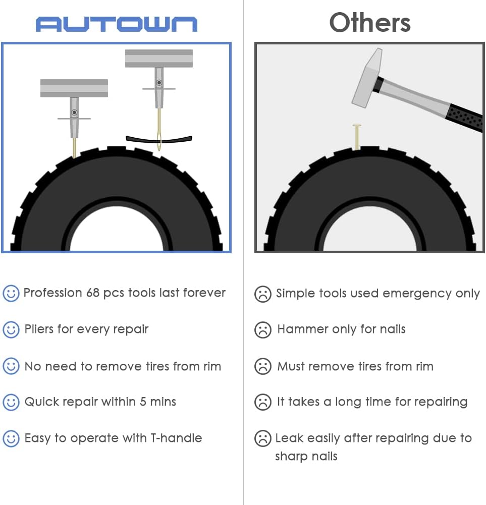 Tire Repair Kit - 68pcs Heavy Duty Tire Plug Kit, Universal Tire Repair Tools to Fix Punctures and Plug Flats Patch Kit for car Motorcycle, Truck, ARB，ATV, Tractor, RV, SUV, Trailer