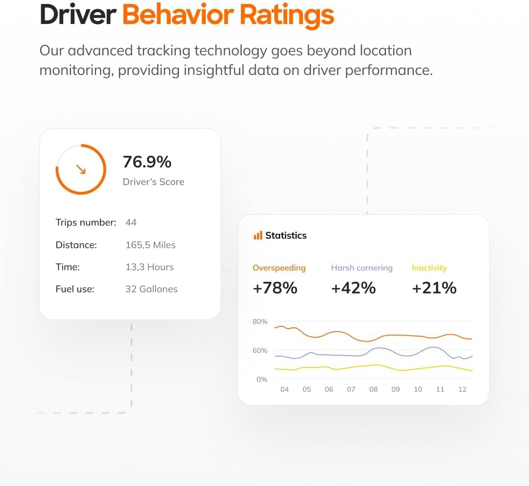 Dash T11 GPS Tracker for Vehicles, Real Time Tracking, Theft Prevention, Door Lock/Unlock, No Contract, Fleets Cars Trucks, US Support, Advanced Reports Easy Set Up & Easy to Use