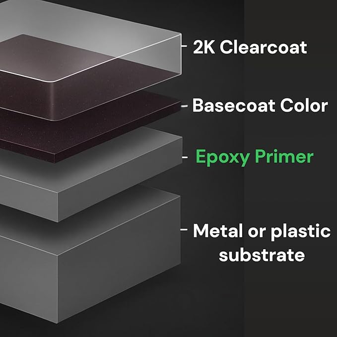 LiME LiNE 2K Epoxy Primer/Sealer Direct-to-Metal, Anti-Corrosive for Automotive & Industrial Use/Isocyanate Free / 2.1 VOC - 2 Quart kit (Black)