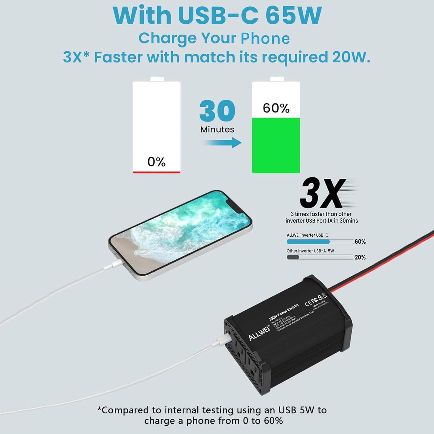 ALLWEI 300W Car Power Inverter DC 12V to 110V AC for Vehicles Converter USB-C PD65W/18W Fast Charging Ports Car Charger Adapter (Black)