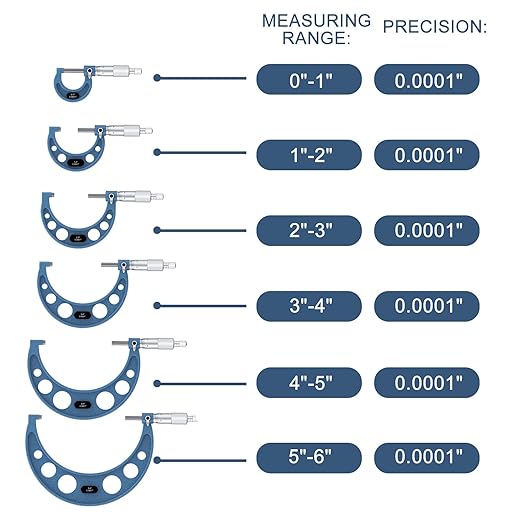 HDLNKAK 0-6 inch Outer Diameter Micrometer Set, 6-Piece high-Precision Micrometer Tool Set, Equipped with 0.0001 inch Scale and Tungsten Carbide tip, Comes with a Sturdy Portable Carrying case.