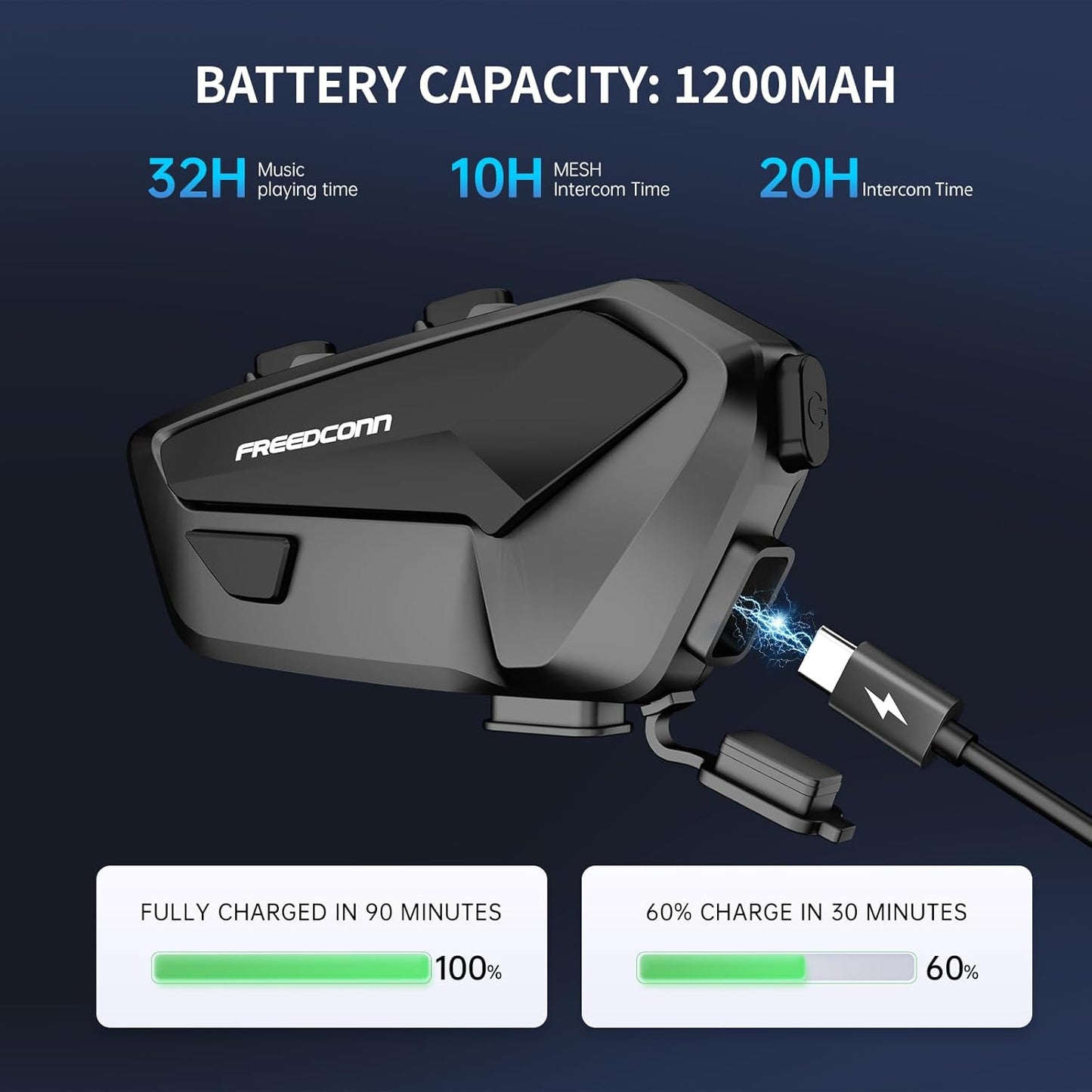 FreedConn FX Plus Motorcycle Helmet Bluetooth Headset, Auto-Join Mesh Network, 16 Riders Intercom Motorcycle Communication Systems with CVC and AI Noise Cancellation for Group Ride, 2 Pack