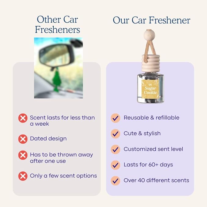 CANDECraftCo Car Air Hanging Fragrance Oil, Car Auto Freshener for Essential Oils, Scents Fragrance Aromatherapy Automobile Diffuser, Long Lasting (Bourbon Vanilla + Whiskey Oak)