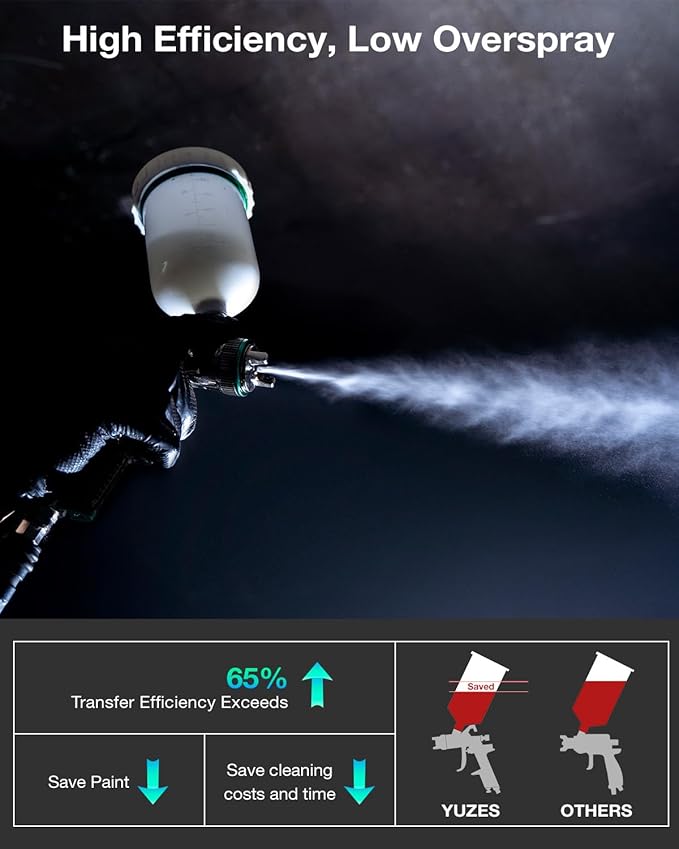 YUZES HVLP Spray Gun Kit with 1.4/1.7/2.0mm Nozzles & Air Filter with Pressure Gauge, Easy to Use Spray Paint Gun for Cars, Air Spray Gun for Painting Cars, Furniture, DIY Painting Primer, Clear Coat