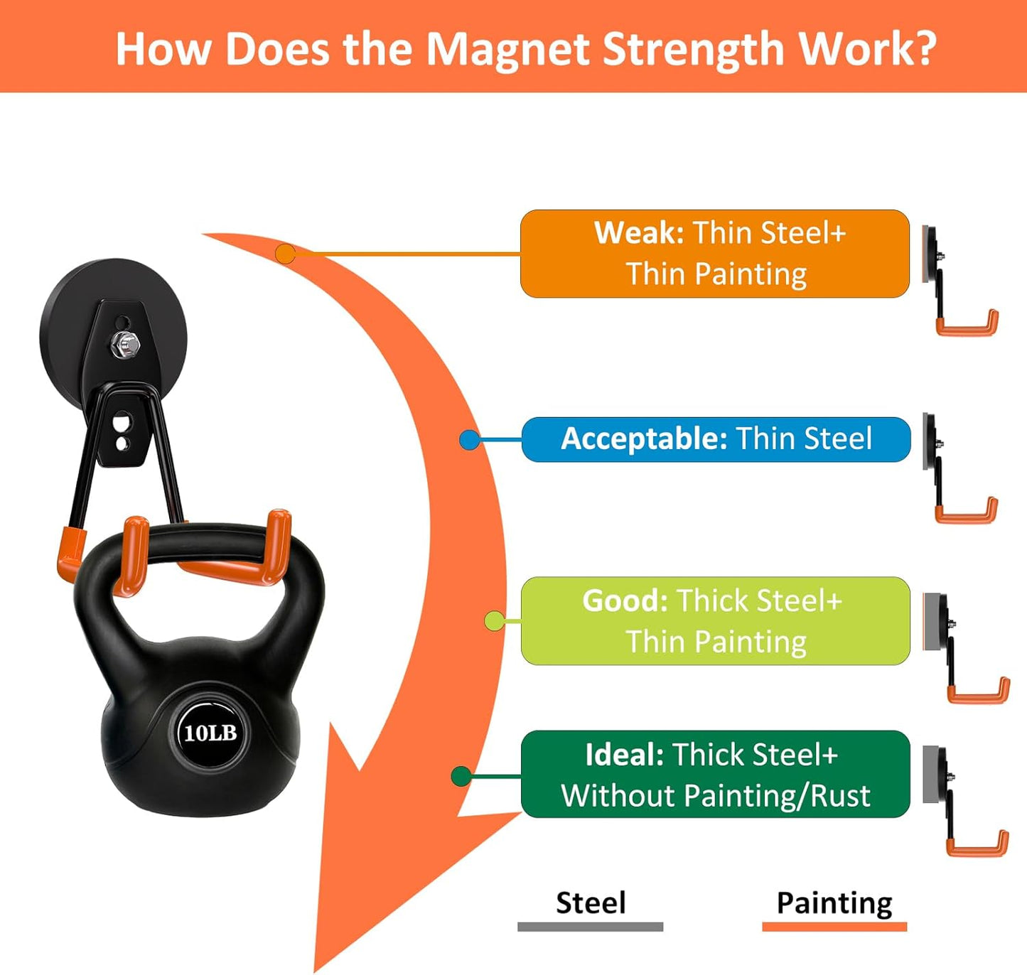 ENUODA Strong Magnetic Hooks Heavy Duty - Magnetic Tool Holder Utility Neodymium Magnet Hooks for Hanging Bag, Coat, Power Tool, Toolbox, Shovel, Broom, Mop, Container, Van, Cabinet, Pegboard, 2 Pack