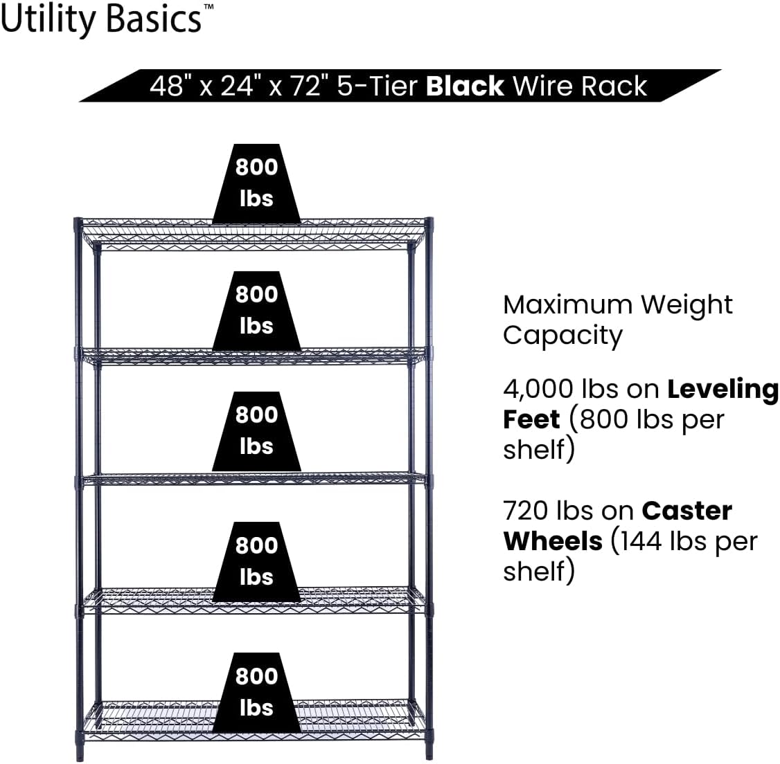 48"x24"x72" Black 5-Tier Premium Wire Shelving NSF 4000 LBS MAX Capacity Heavy Duty Steel Storage Rack for Warehouses, Garages, Hospitals, Commercial Spaces, & Schools w/Premium Wheels