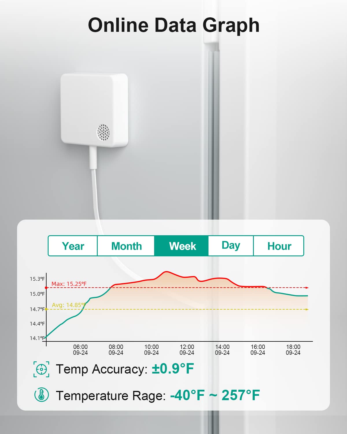WiFi Thermometer Freezer Alarm, Email Alert, App Notification, Data Record Export, No Subscription Fee, 2 Remote Wireless Temperature Sensors for Refrigerator, Freezer, Hot Tub