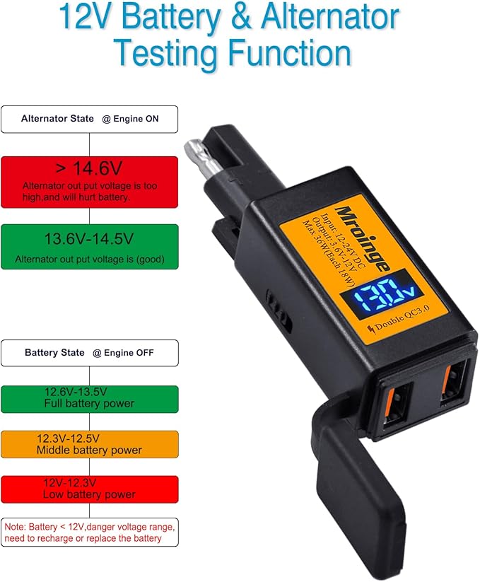 Motorcycle USB Charger, Mroinge 6.8A SAE to USB Adapter Dual Port QC3.0/2.0 Fast Charge, with Voltmeter/Ammeter & ON/Off Switch & 10A Fuse, Perfect for Your Phone or Smart Device Charging