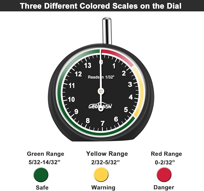 GODESON Tire Tread Depth Gauge,Dial Type Tire Depth Gauge in 32nds,Color-Coded and Easy Reading Tread Depth Gauge Professional for Motorcycle, Car,Truck and Bus,Black Paint Casing