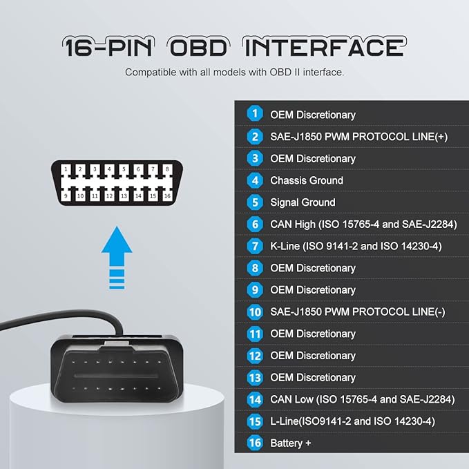 CMTOOL OBD2 Breakout Box with LED Light Indicator, Professional 16-Pin OBD Breakout Box, Automotive Electrical Diagnostic Test Tool, Portable Testing Tool
