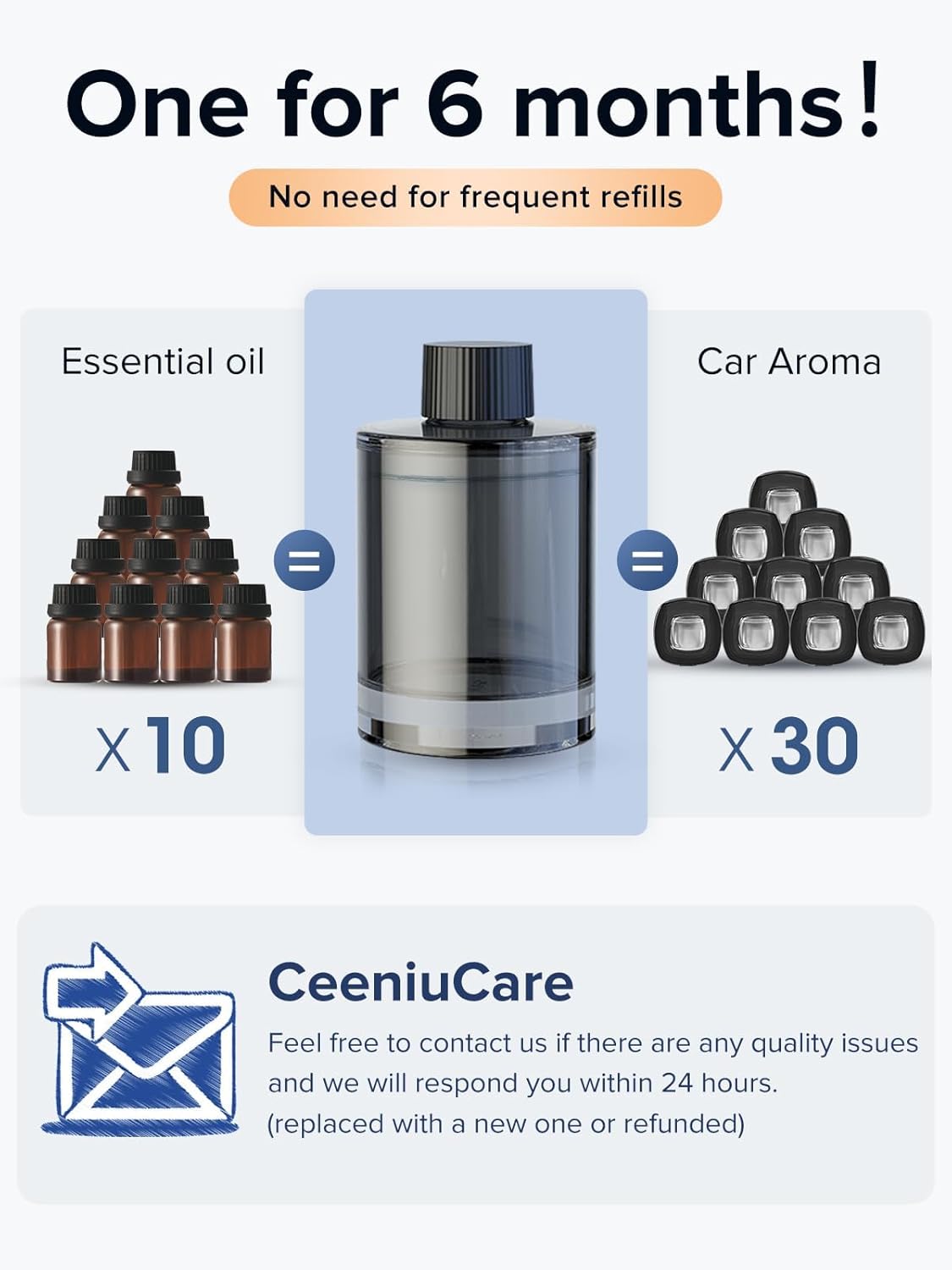 Ceeniu Car Air Freshener, CF3 Luxury Perfume Refill, 135ml Large Capacity for 6 months, New Car Smell, Natural French Fragrance with Plant Extracts, Diffuser Air Freshener, Premium Car Scent