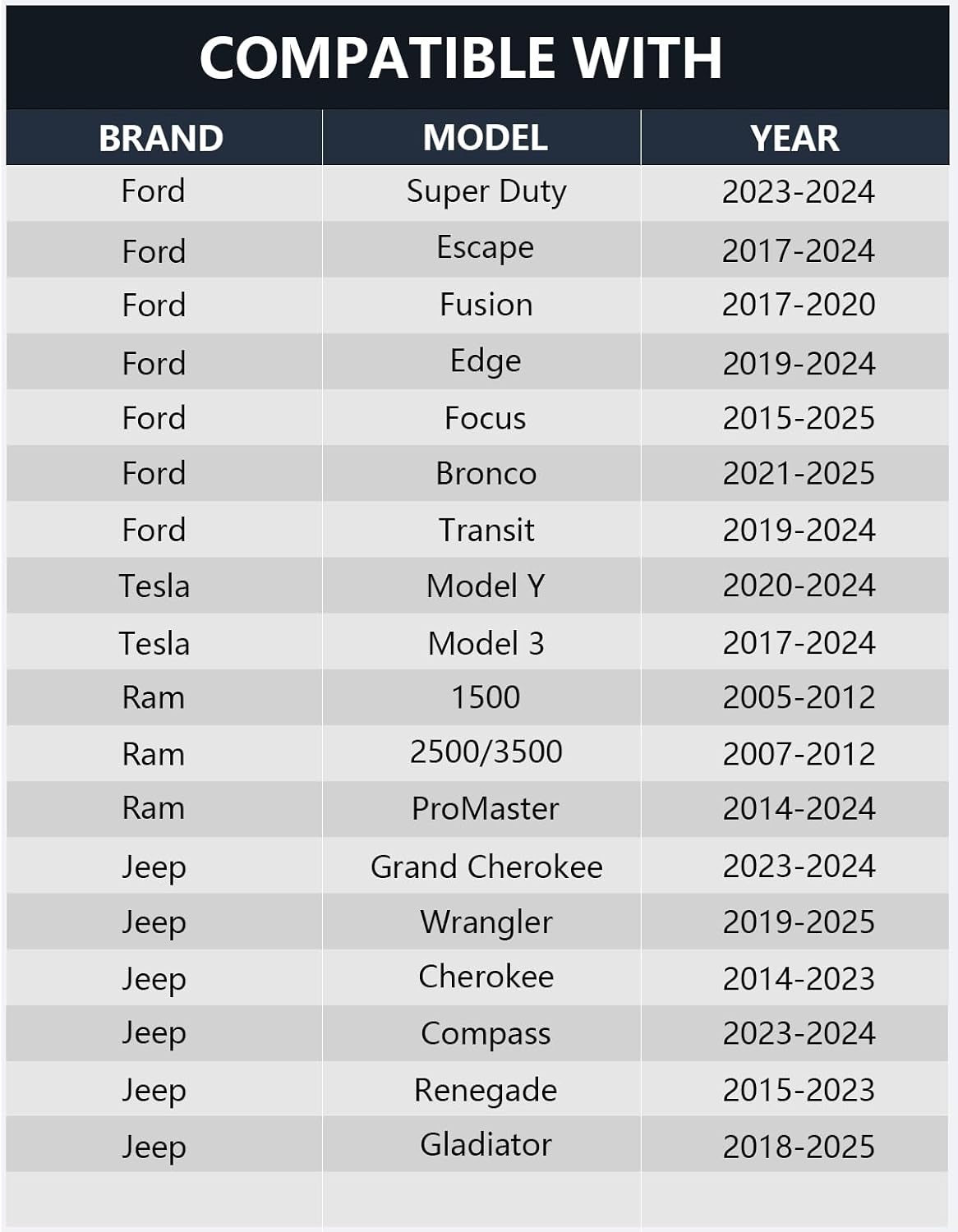 Car Horn Kit for Ford Chevrolet Tesla Jeep Ram GMC,12V Loud Waterproof Auto Horn, High Low Dual Tone 126Decibel, Replacement for Ford (1 Connector)