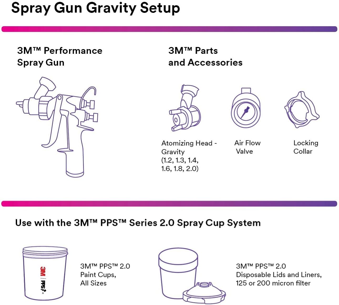 3M Performance Gravity HVLP Atomizing Head Refill Kit, 26714, Size 1.4, Orange, for use Performance Spray Gun PPS 2.0 Paint Cups, 5 Pack