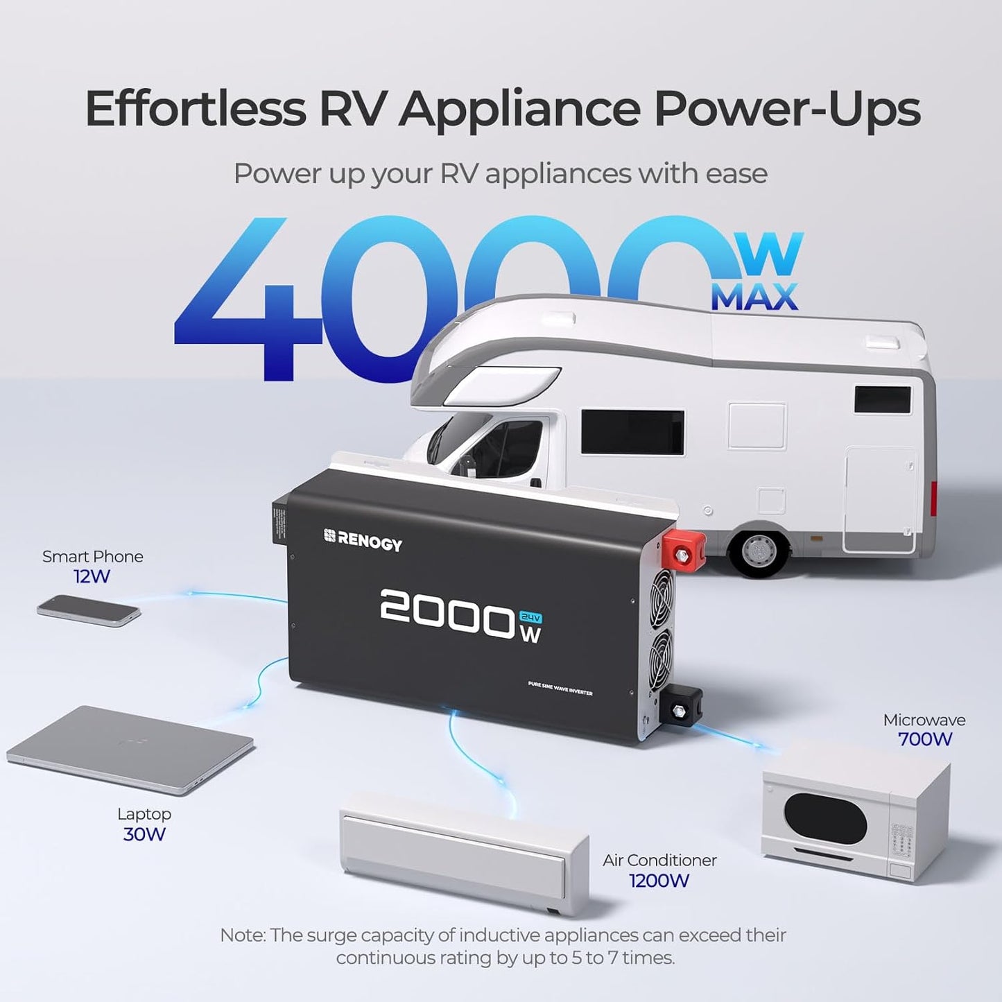 Renogy 2000W 24V Pure Sine Wave Inverter, 4000W Peak Power, 92% Energy Efficiency, with 2 AC Outputs, Remote Control, RV Truck Marine Camping