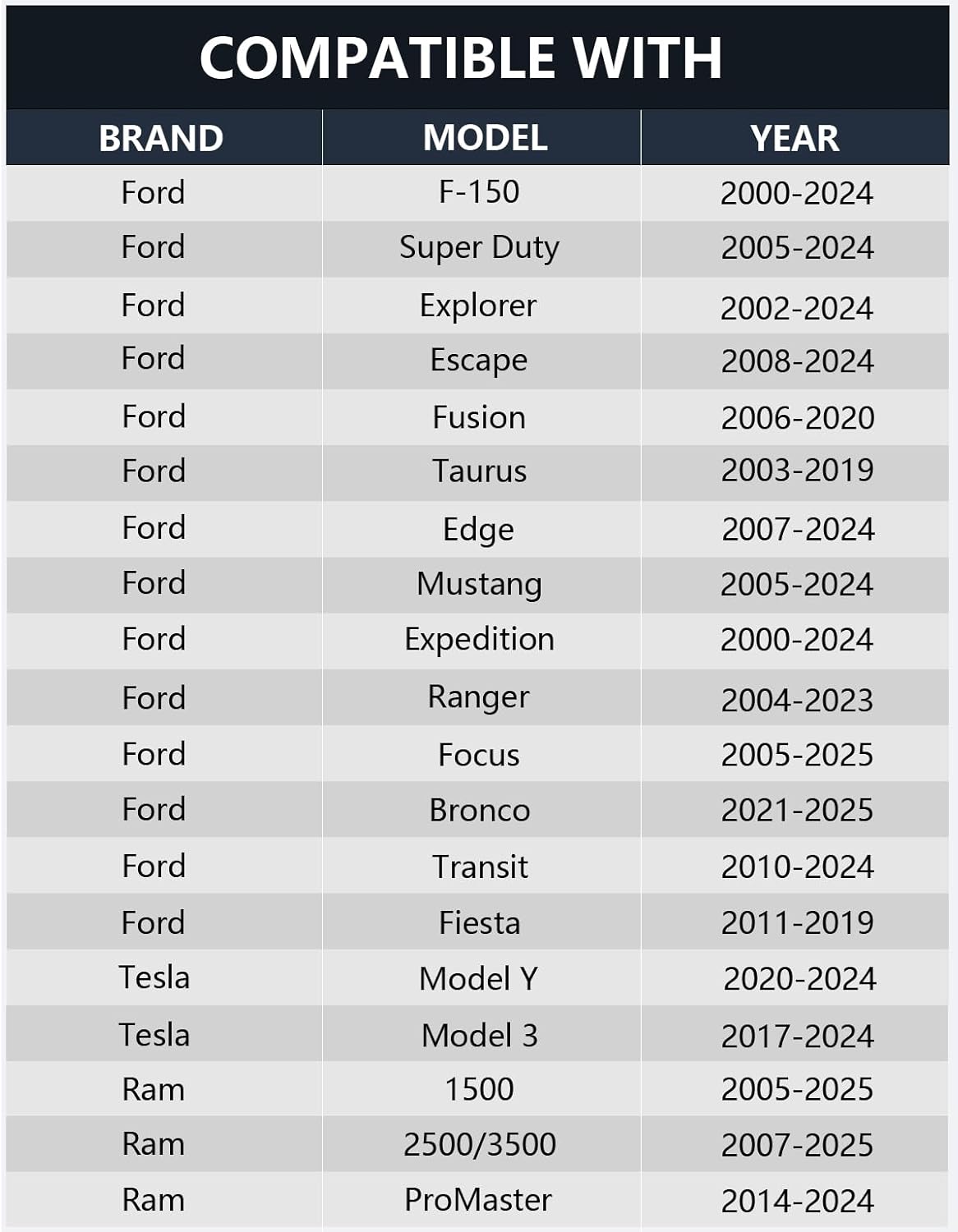 Car Horn Kit for Ford Chevrolet Ram GMC Tesla,12V Loud Waterproof Auto Horn, High Low Dual Tone 126 Decibel, Replacement for Ford(2 Connectors)