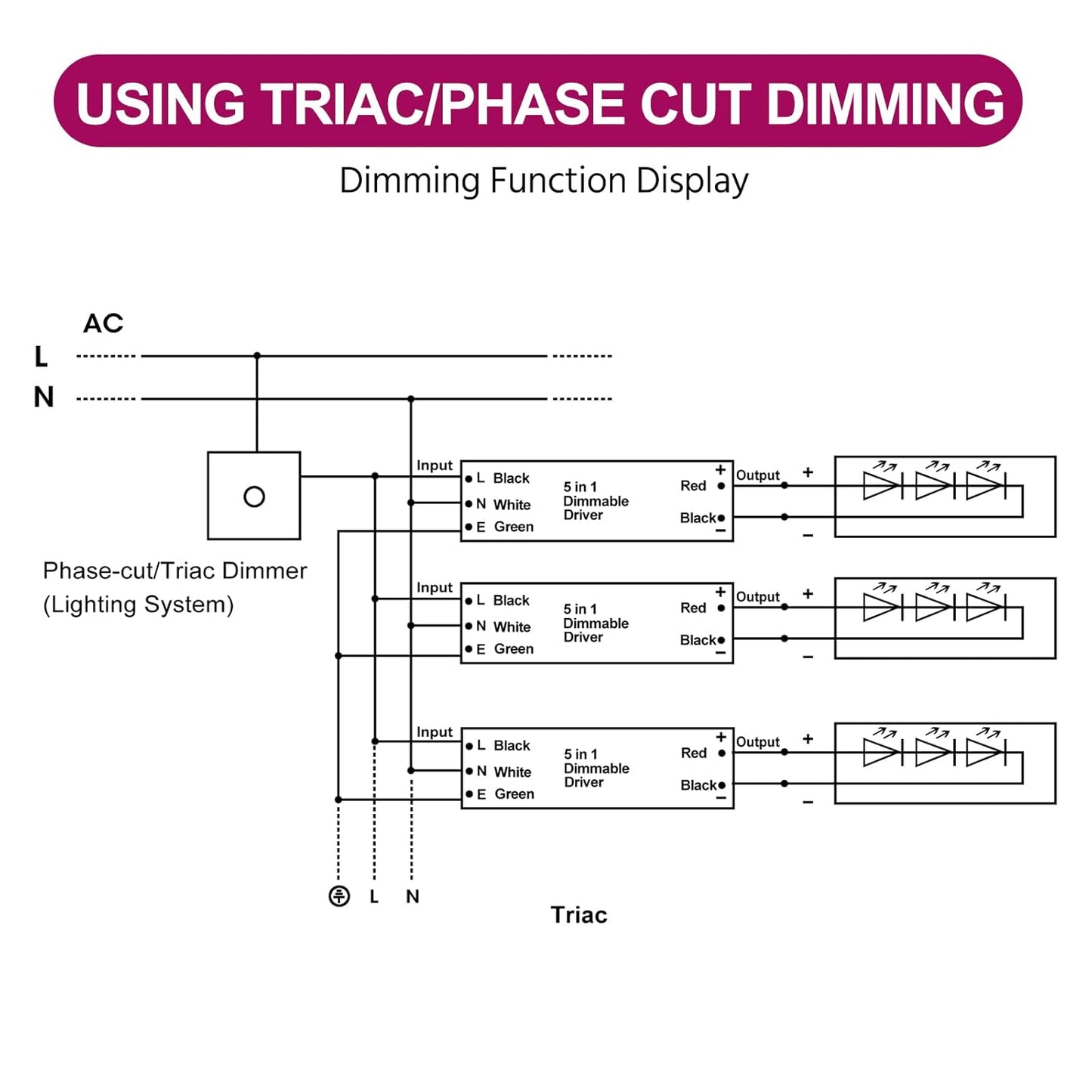 EMITEVER 30W Dimmable LED Driver, 24V Triac Dimmable Power Supply, AC to DC Transformer for LED Light, Compatible with Lutron and Leviton Dimmer, Waterproof IP67 and UL Listed, Class 2