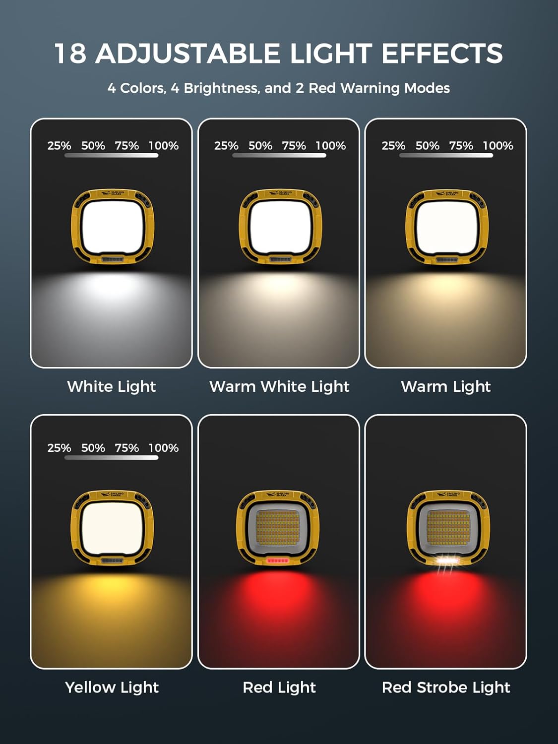 Smiling Shark Working Light, LED Work Light 4000 Lumen 18 Light Mode USB Rechargeable Portable Magnetic Waterproof Drop Resistant Cordless Worklight Job Site Lighting for Garage Repair Camping Outdoor