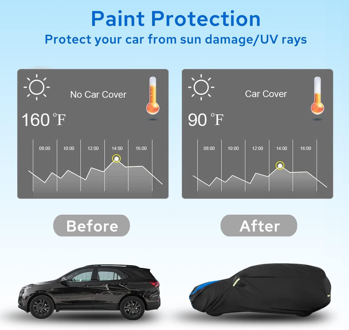 Avecrew Car Cover Custom Fit for Benz GLC, Waterproof All Weather Full Exterior Cover Rain Snow UV Protection Cover with Side Door Zipper Design