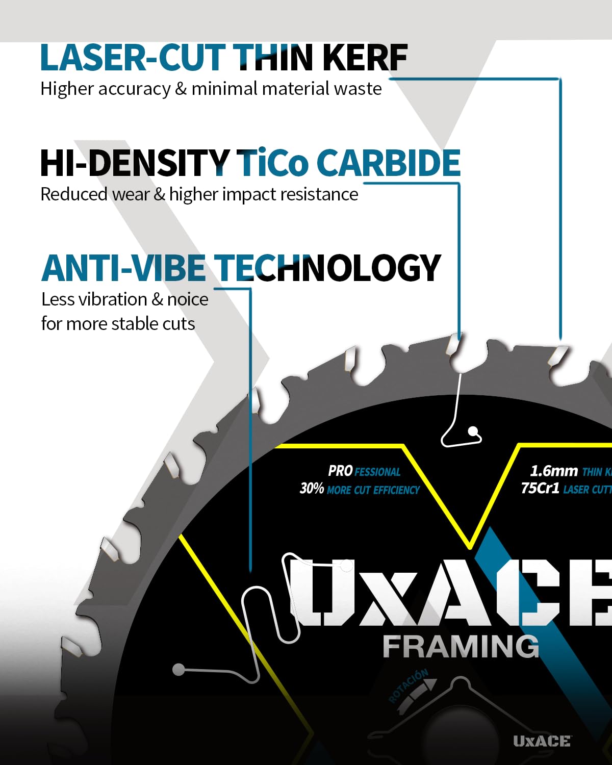 6-1/2-Inch 24-Tooth Circular Saw Blade with 5/8-Inch Arbor, Framing Wood Cutting, Carbide Tip, Thin Kerf, for Plywood, MDF, OSB, Laminated, 10 Pack