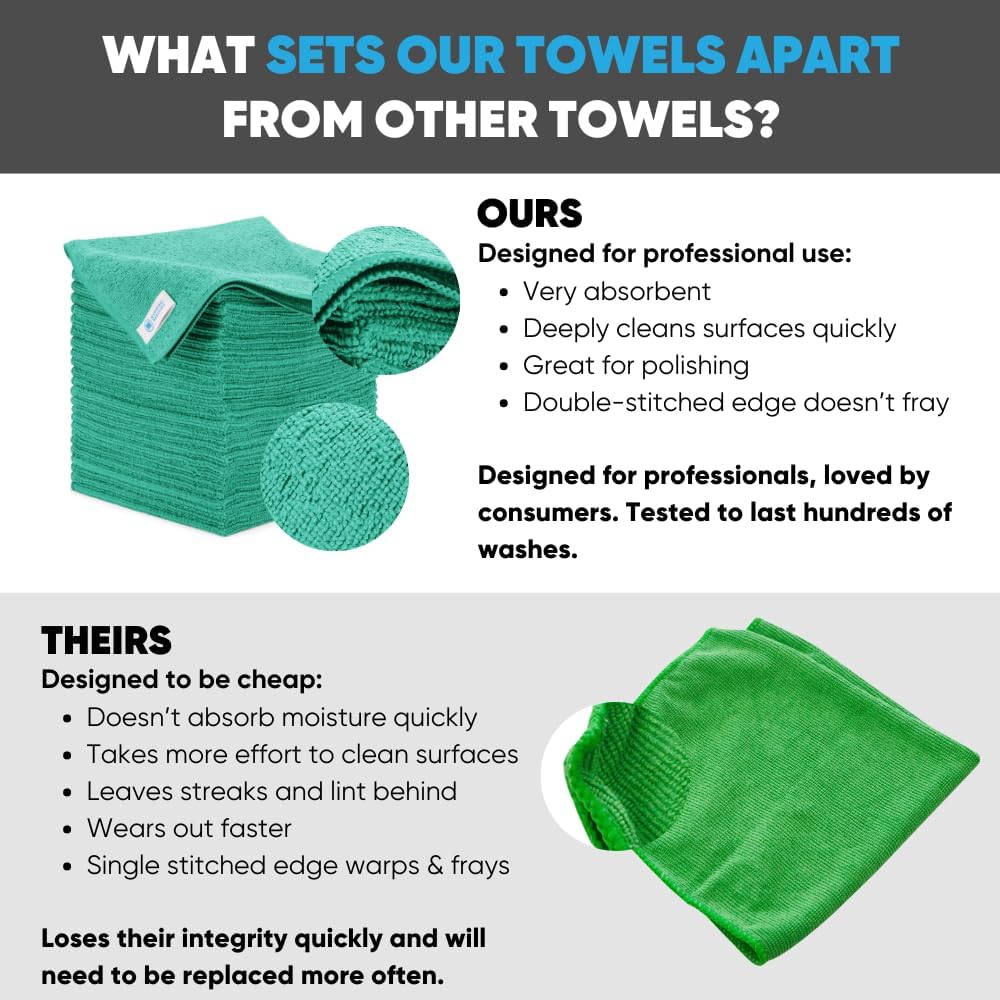 16" x 16" All Purpose Microfiber Towels - 50 Pack - Reusable Wash Cloths, Dust, Kitchen, Car, Shop Rags for Cleaning (Green)