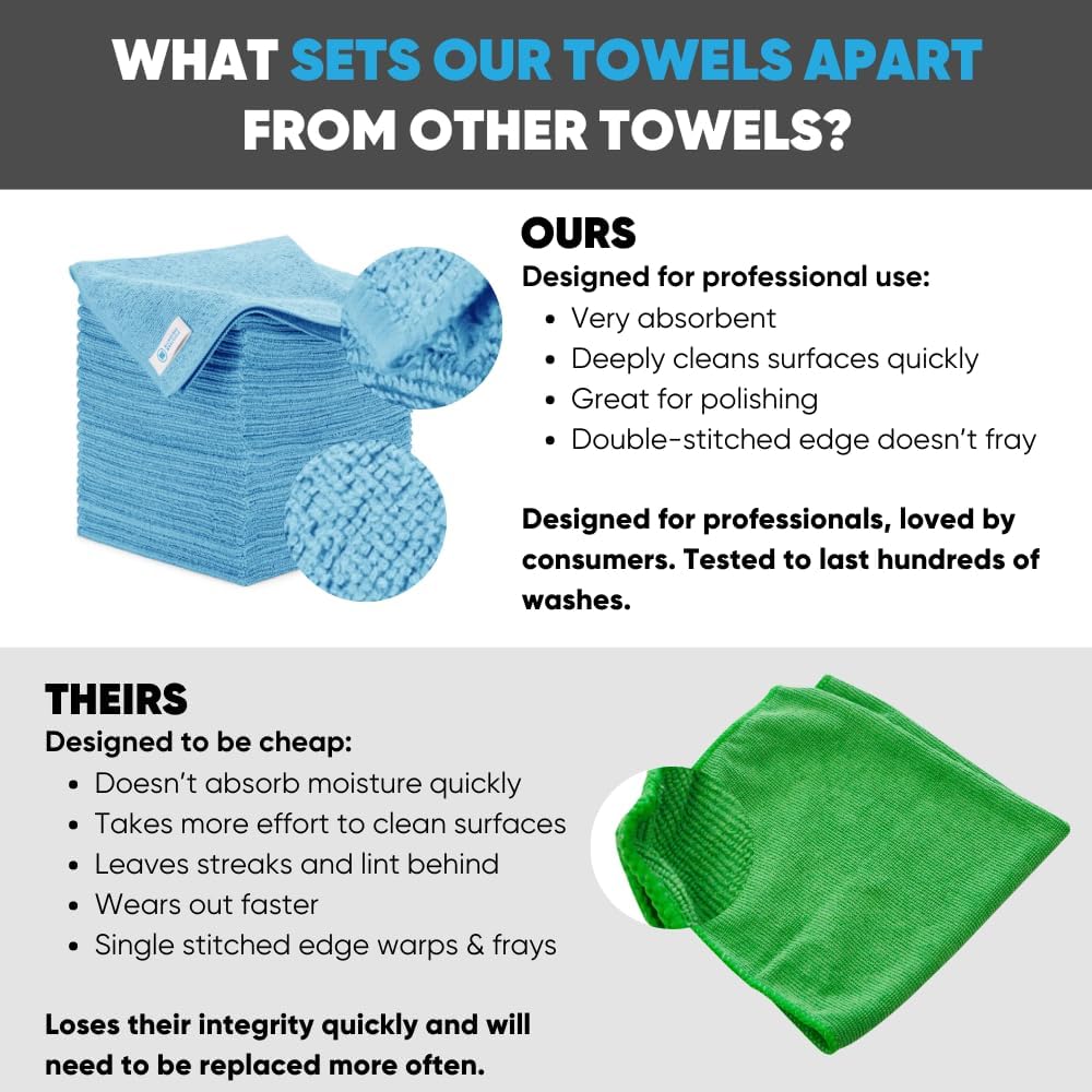 16" x 16" All Purpose Microfiber Towels (Blue-200 Qty)