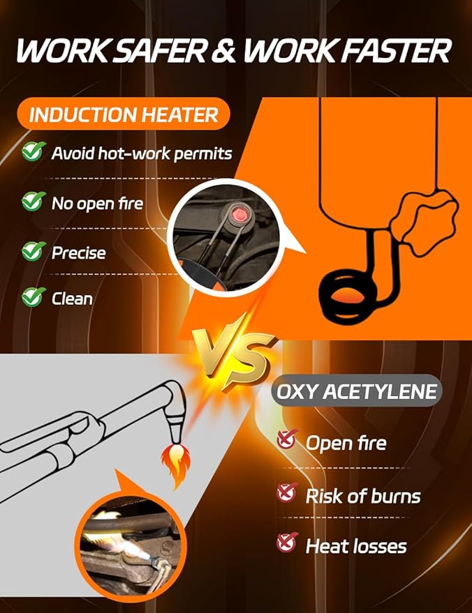 Solary Induction Heater Bolt Removal - 1000W 110V Heat Induction Tool for Rusty Screw Removing, Nut Buster Tool with 10 Coil
