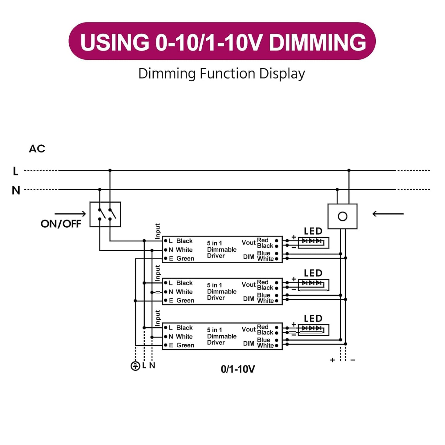 EMITEVER Dimmable Led Driver, 500W AC 110V-277V to DC 24V Transformer, 5-in-1 Dimming: ELV/MLV/TRIAC / 0-10V / 1-10V / 10V PWM/Potentiometer, Waterproof IP67 and UL Listed