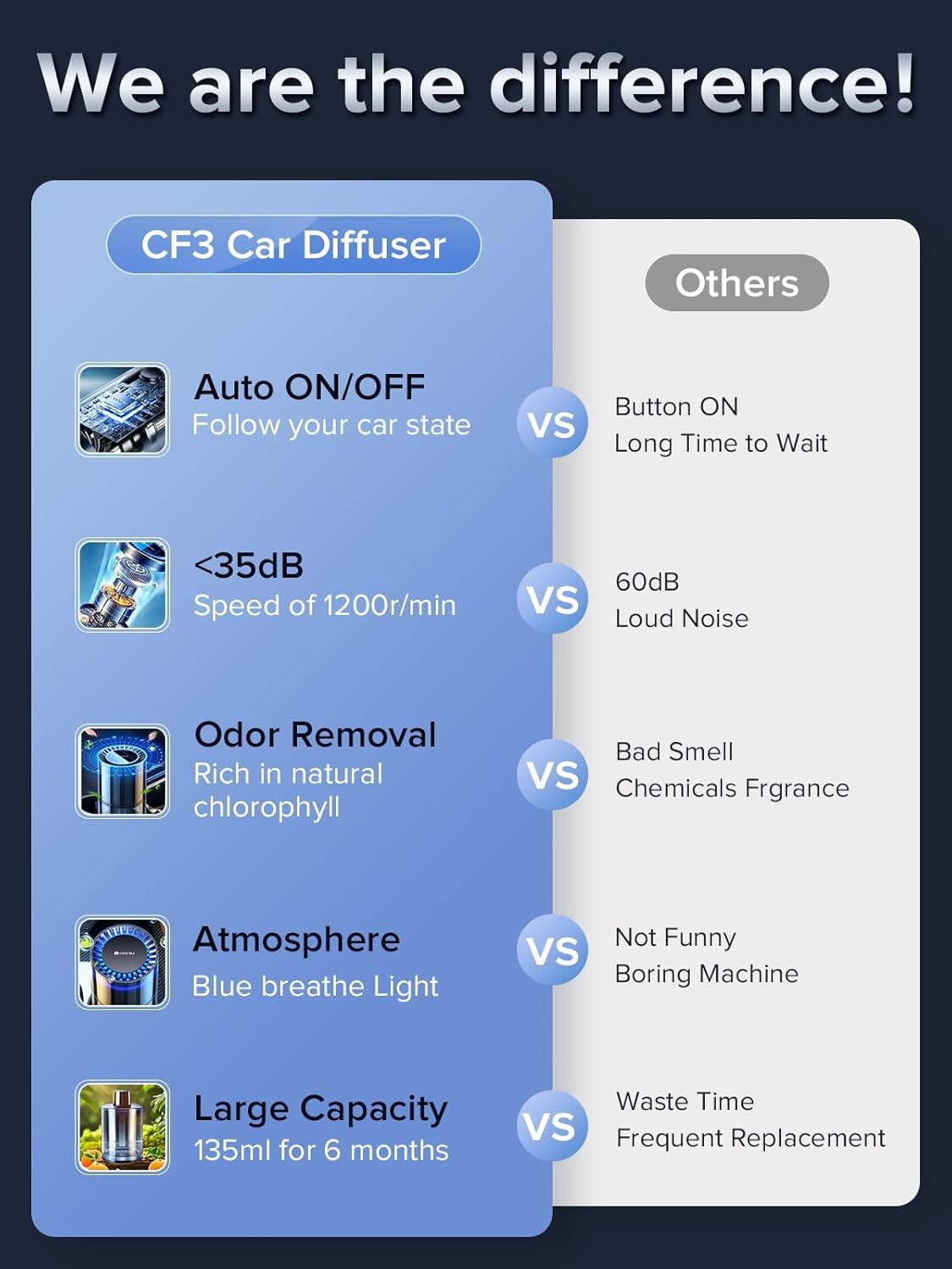 Ceeniu Car Air Freshener, CF3 Luxury Perfume Refill, 135ml Large Capacity for 6 months, New Car Smell, Natural French Fragrance with Plant Extracts, Diffuser Air Freshener, Premium Car Scent