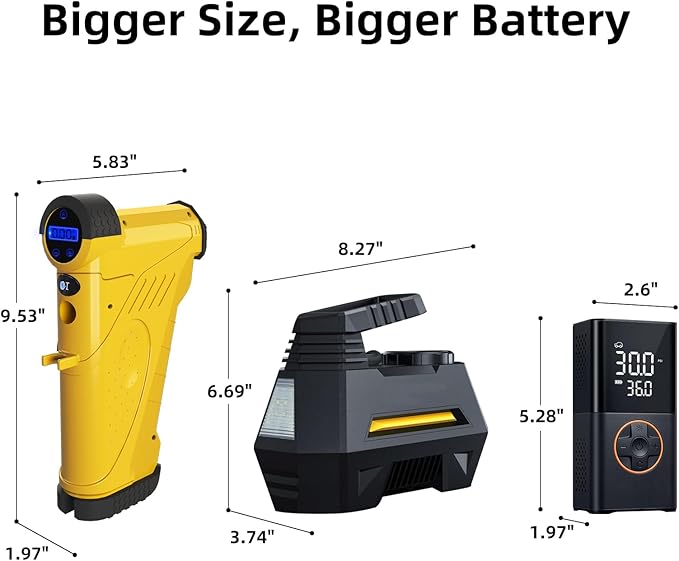 150PSI Tire Inflator Portable Air Compressor, 12V/20V Dual Power, USB Output, Ideal Air Pump for Car Tires, Off-Road, Truck, Motorcycle, Ball Sports
